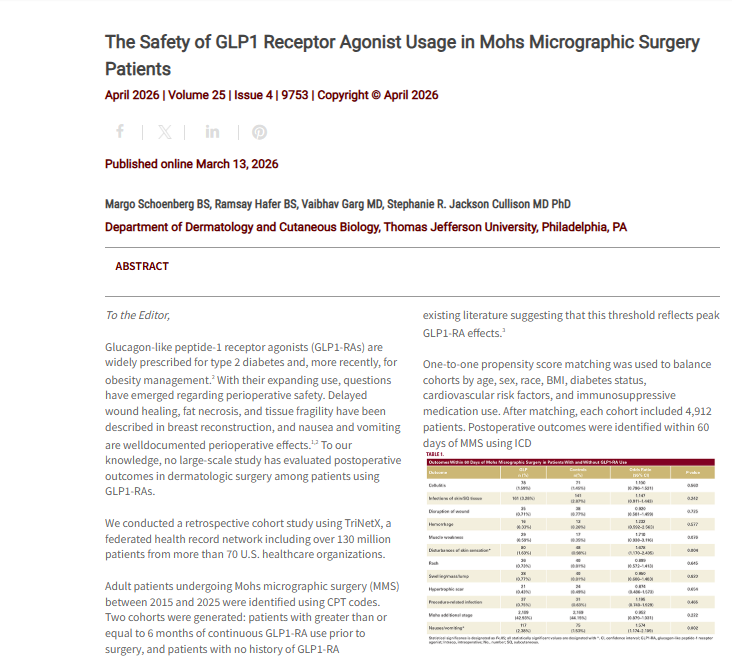 Journal of Drugs in Dermatology JDD Article about The Safety of GLP1 Receptor Agonist Usage in Mohs Micrographic Surgery Patients